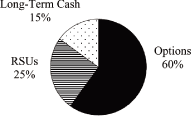 (PIE CHART)